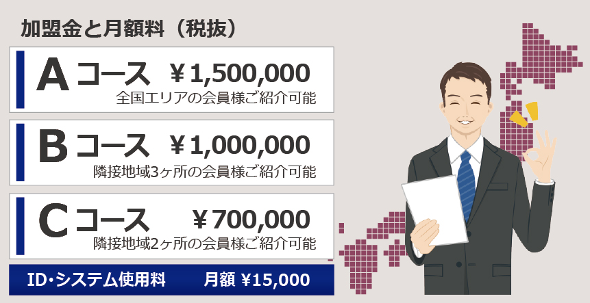 加盟金と月額料・コース別