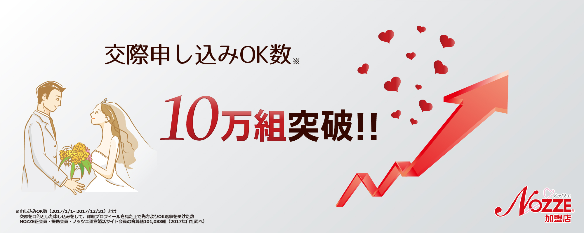 ノッツェは、交際申込みOK数10万組突破